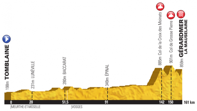 Etape Tomblaine - Gérardmer